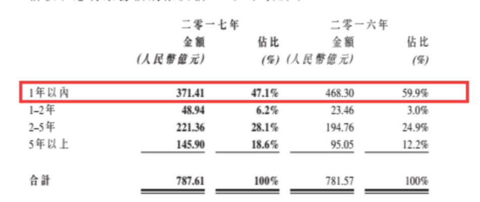 龍?jiān)措娏Υ笳{(diào)負(fù)債結(jié)構(gòu)背后 風(fēng)電行業(yè)將迎來最美麗3年