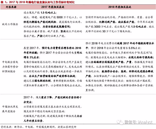 火電盈利預(yù)期改善 最該關(guān)注什么？