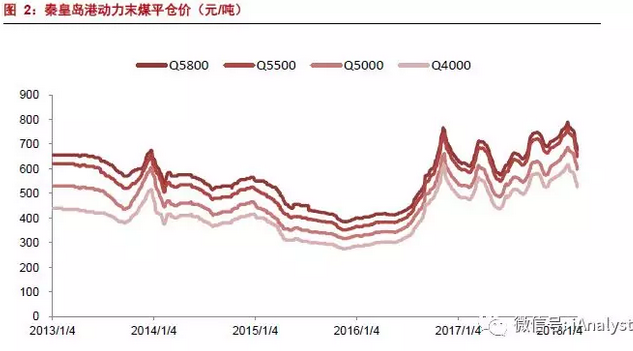 火電盈利預(yù)期改善 最該關(guān)注什么？