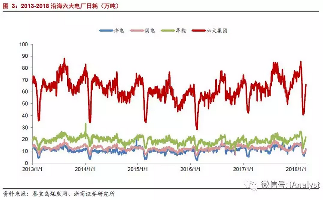 火電盈利預(yù)期改善 最該關(guān)注什么？
