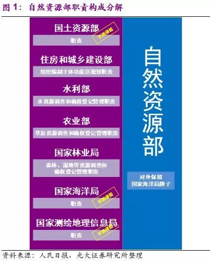 國(guó)務(wù)院機(jī)構(gòu)改革終臨 生態(tài)保護(hù)+污染治理迎來新格局