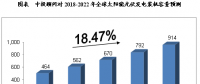 預(yù)測(cè)分析2018-2022年中國(guó)太陽(yáng)能發(fā)電行業(yè)