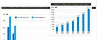 2017年全球海上風(fēng)電新增4.331吉瓦 英、德、中領(lǐng)跑