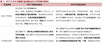 火電盈利預(yù)期改善 最該關(guān)注什么？