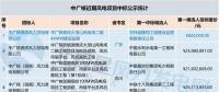 共計71個！中廣核 華能集團 三峽集團3大企業(yè)風(fēng)電項目中標(biāo)大匯總