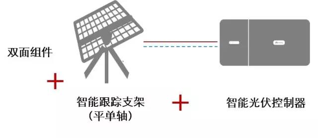數(shù)字化是實現(xiàn)平價上網(wǎng)的必由之路
