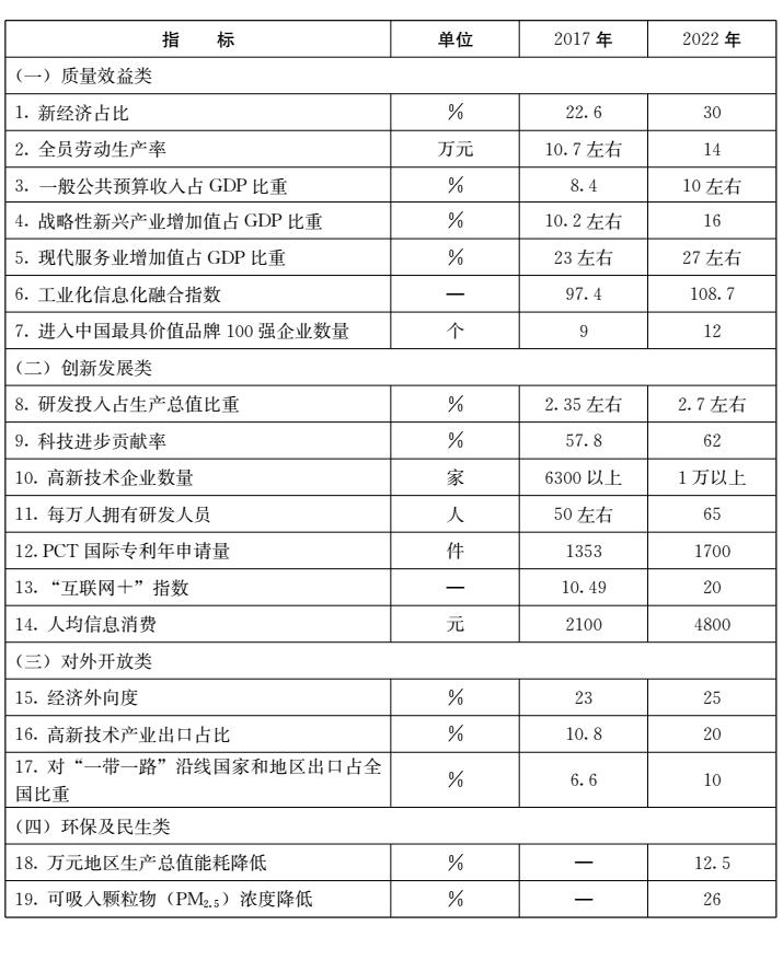 山東省人民政府關于印發(fā)山東省新舊動能轉換重大工程實施規(guī)劃的通知