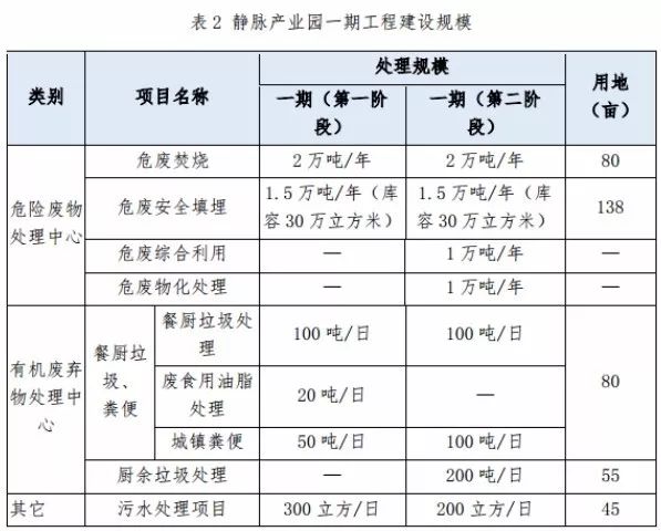 兩度廢標(biāo)！北環(huán)光大聯(lián)合體終獲安慶靜脈產(chǎn)業(yè)園項(xiàng)目