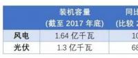 新能源未來命運是“阿斗” or “臥龍” 關(guān)鍵在于技術(shù)創(chuàng)新。