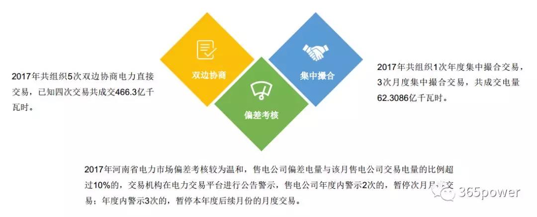 干貨！東北、西北區(qū)域2017售電市場(chǎng)情況
