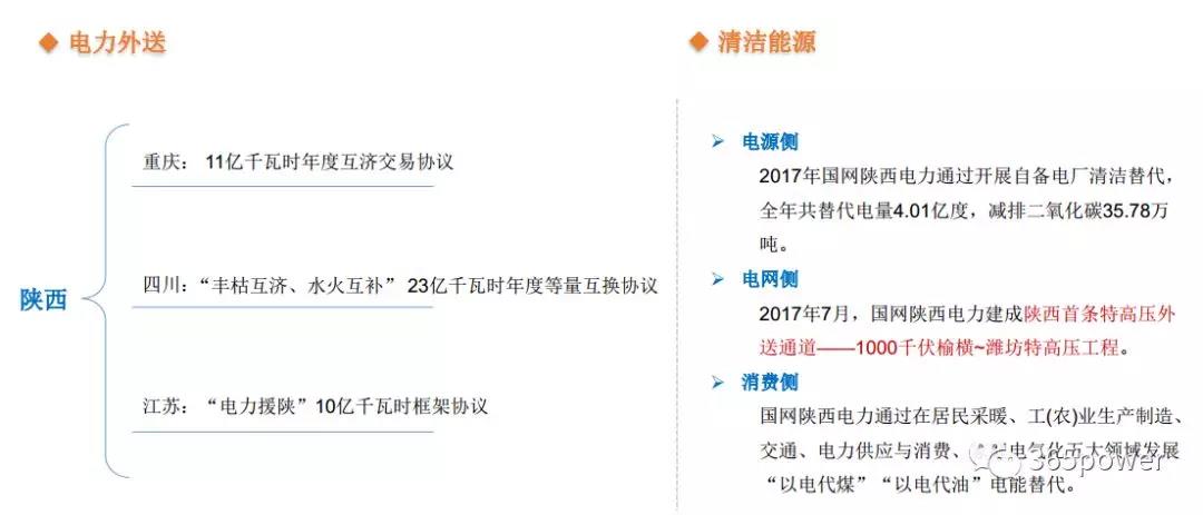 干貨！東北、西北區(qū)域2017售電市場(chǎng)情況