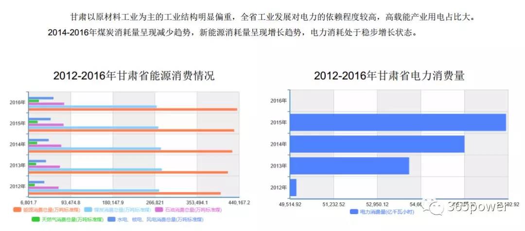 干貨！東北、西北區(qū)域2017售電市場(chǎng)情況
