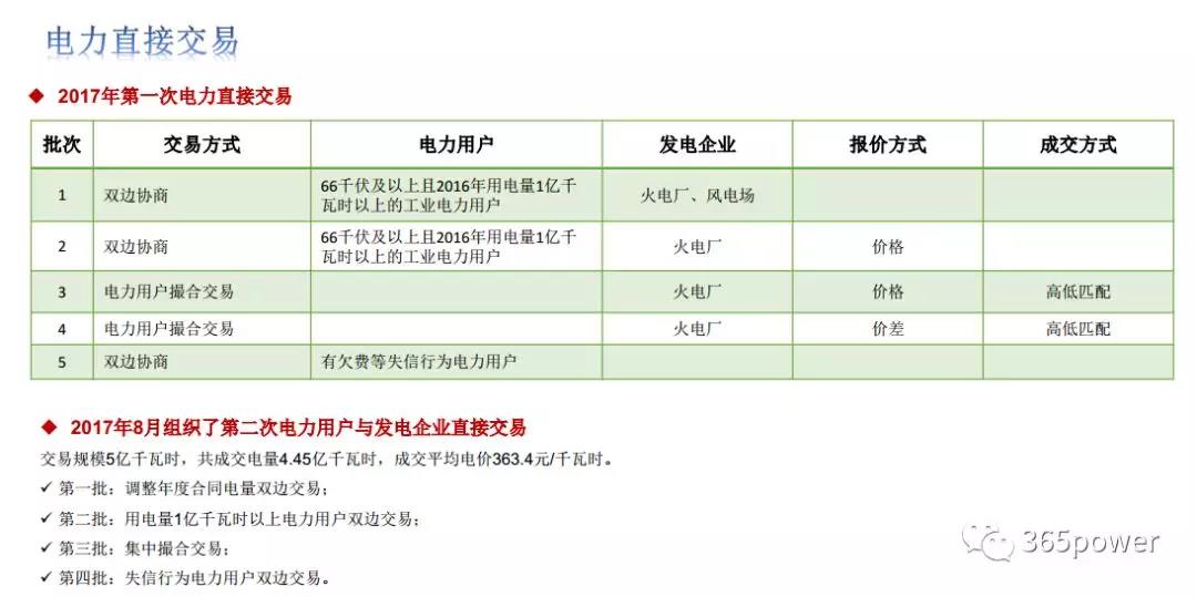 干貨！東北、西北區(qū)域2017售電市場(chǎng)情況