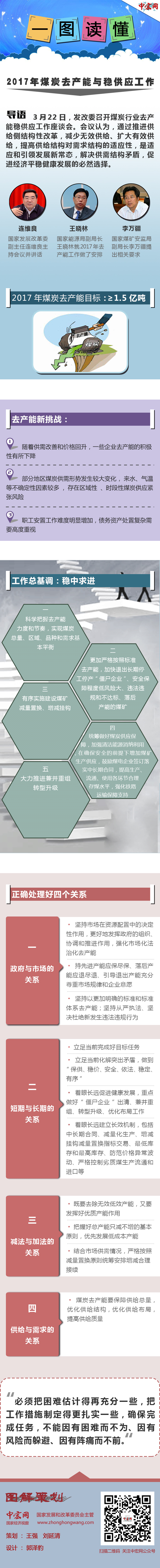 一圖讀懂2017年煤炭去產(chǎn)能與穩(wěn)供應(yīng)工作。