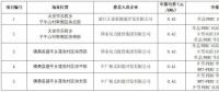 為什么“央企”“單晶”成了白城領(lǐng)跑者的關(guān)鍵詞？