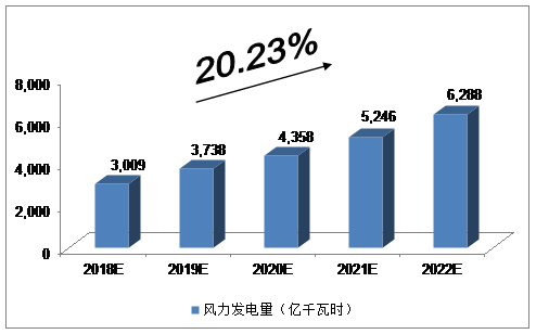 未來(lái)5年中國(guó)海上風(fēng)電行業(yè)發(fā)展預(yù)測(cè)及分析