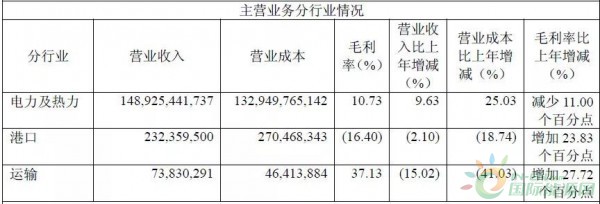 約4.3GW裝機，75.93萬KWH發(fā)電量，35.51億元收入……華能國際2017年報中透露出哪些風電信息？