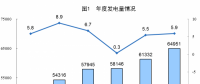 統(tǒng)計(jì)局公布2017年電源增長(zhǎng)情況：全國(guó)發(fā)電量6.5萬(wàn)億千瓦時(shí) 風(fēng)、光、核電增長(zhǎng)較快