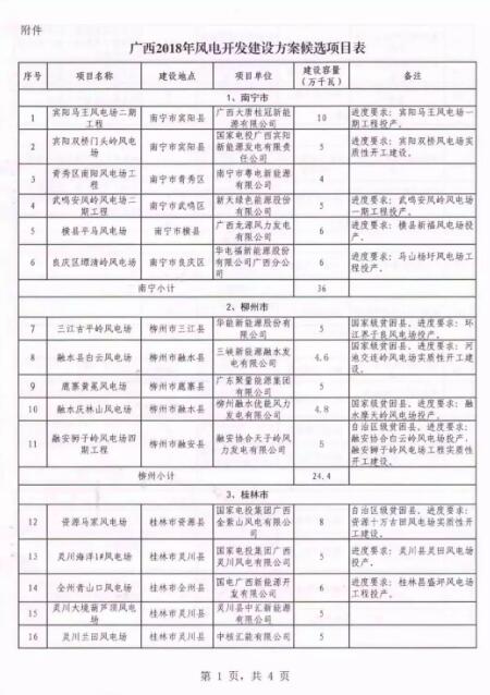 廣西能源局印發(fā)2018年省風(fēng)電開發(fā)建設(shè)方案：45個候選項(xiàng)目 總計(jì)269.4萬千瓦（附文件）