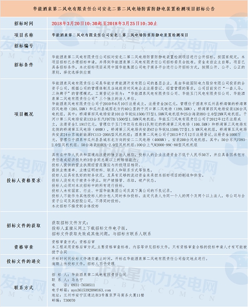 共計(jì)四個(gè)！華能最新優(yōu)質(zhì)風(fēng)電相關(guān)項(xiàng)目招標(biāo)匯總！