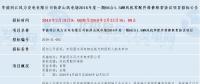 共計四個！華能最新優(yōu)質風電相關項目招標匯總！