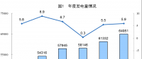 統(tǒng)計局公布2017年電源增長情況(風、光、核電增長較快)