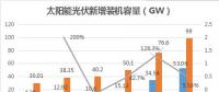 2017年國內光伏產業(yè)數(shù)據(jù)研究報告