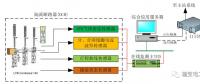 110kV智能變電站“新技術(shù)、新設(shè)備、新材料”