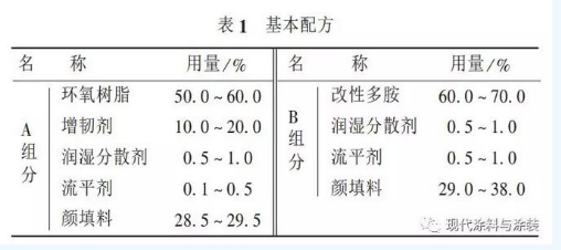 海上風電鋼結構涂層防護體系的工程實踐和修復產(chǎn)品的研究