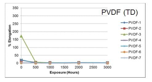 你真的了解PVDF薄膜嗎？
