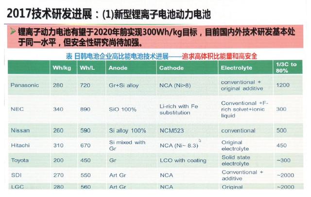 動力電池技術(shù)下一步路在何方？歐陽明高給出詳細(xì)答案