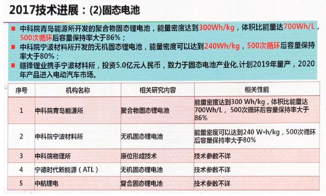 動力電池技術(shù)下一步路在何方？歐陽明高給出詳細(xì)答案
