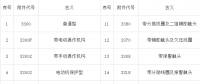 【干貨】開關(guān)柜為什么要成套？價格組成是怎樣的？