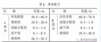 海上風電鋼結構涂層防護體系的工程實踐和修復產(chǎn)品的研究