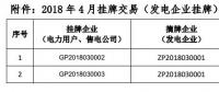 貴州電力交易中心關(guān)于 2018 年 4 月掛牌交易（電力用戶、售電公司掛牌） 預(yù)成交情況公告