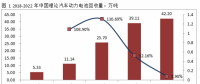 電池回收迎來(lái)百億新風(fēng)口，三年后市場(chǎng)規(guī)模將達(dá)到131億