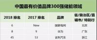 華為、格力、中天、南都、比亞迪等20家儲(chǔ)能企業(yè)入圍中國(guó)最有價(jià)值品牌300強(qiáng)，國(guó)網(wǎng)首次亮相！