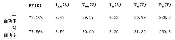 雙面電池的背面真的能發(fā)電嗎？