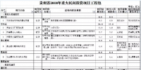 9個風電項目 總投資56.7億元 ！貴州省2018年重大民間<font color=