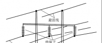 【干貨】電力線路、架空線路專業(yè)知識大全