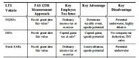 Risk Simulator軟件案例：基于風(fēng)險的管理層薪酬評估