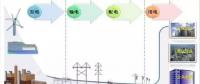 基于電力需求側(cè)管理的電費(fèi)電價分析