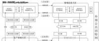 【漲知識(shí)】電力系統(tǒng)數(shù)據(jù)庫(kù)的安全該如何保障？