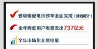 2018年國(guó)家電網(wǎng)市場(chǎng)化交易電量將達(dá)1.4萬(wàn)億千瓦時(shí)