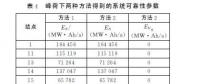 計(jì)及無功功率的電網(wǎng)可靠性評(píng)估（七）
