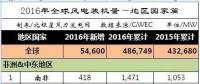 2016年全球43個(gè)國家風(fēng)電發(fā)展哪家強(qiáng)？
