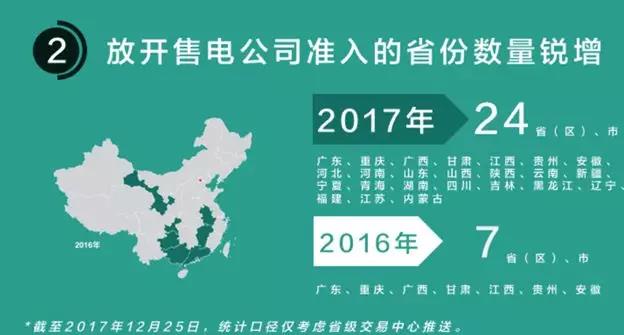 我們調(diào)查了50家售電公司，試圖理解售電公司巨虧的原因