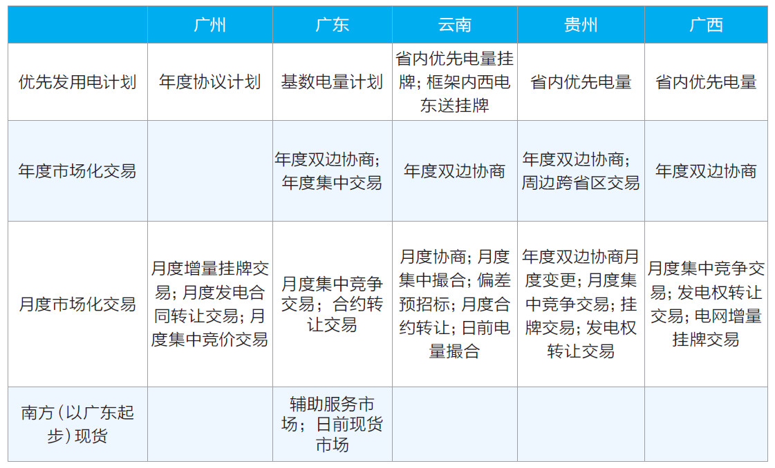 2017年市場(chǎng)化交易電量突破一萬億 釋放改革紅利295億元
