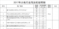 河北省：2017年淘汰煤電機(jī)組68.4萬千瓦