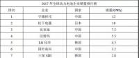 寧德時代、銀隆、北汽新能源等入圍官方獨角獸名單
